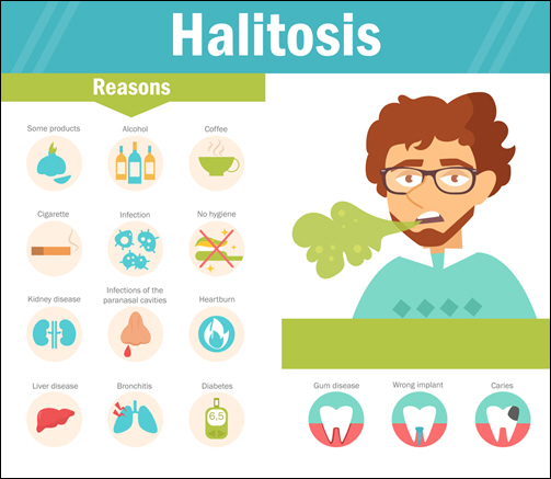 Halitosis